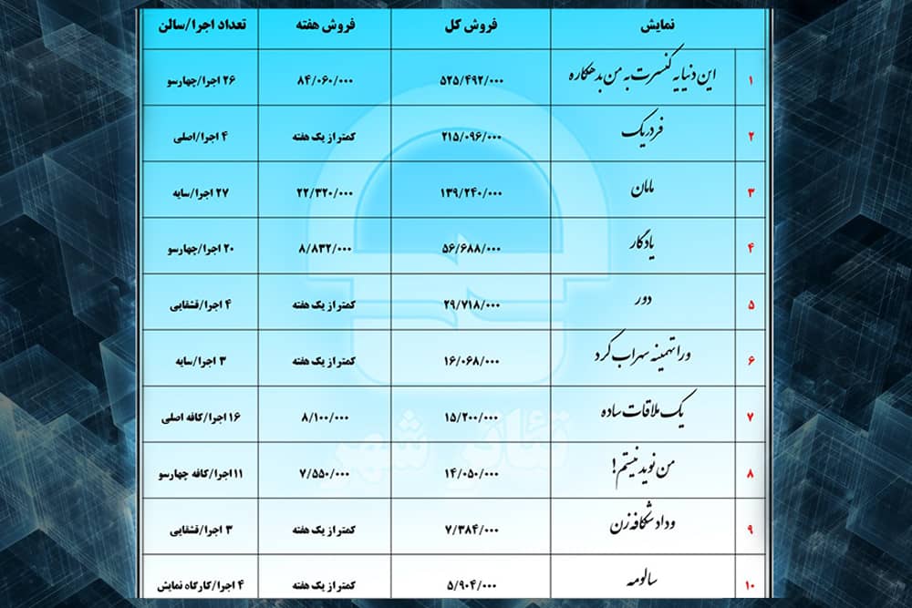 آمار فروش نمایش_های مجموعه تئاترشهر