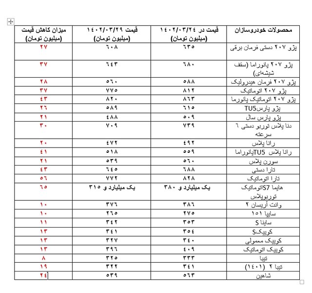 قیمت خودرو