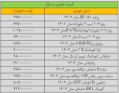 قیمت خودرو