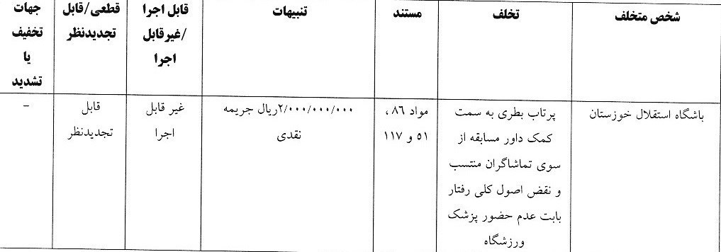 کمیته انضباطی