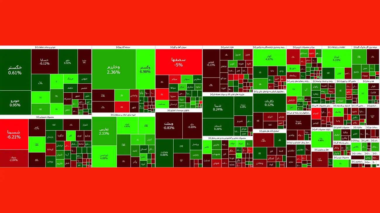 نقشه بورس اوراق بهادار امروز تهران