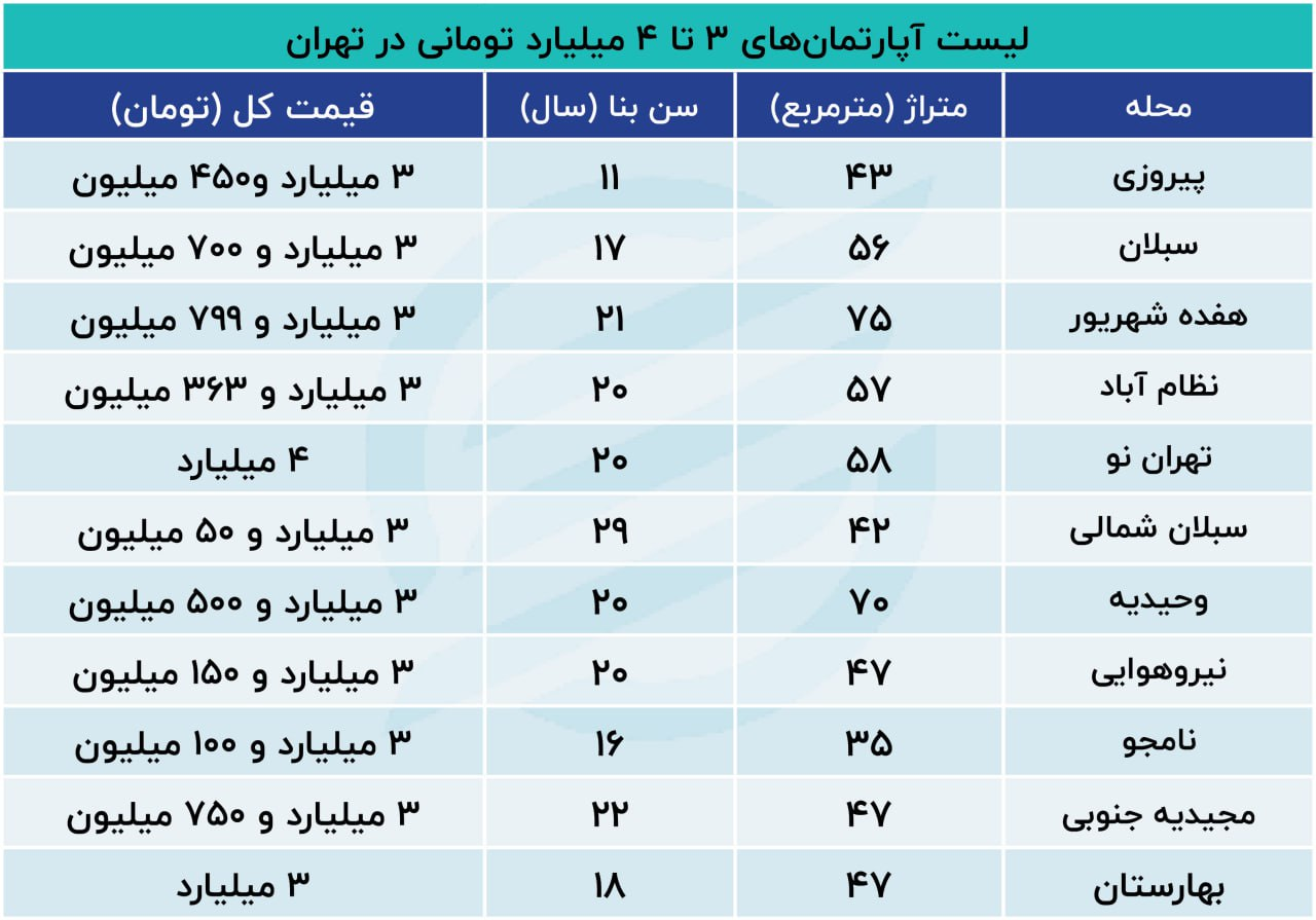 آپارتمان میلیاردی