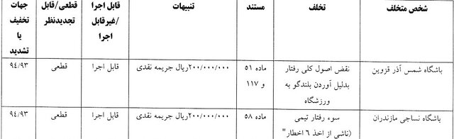 رای کمیته انضباطی