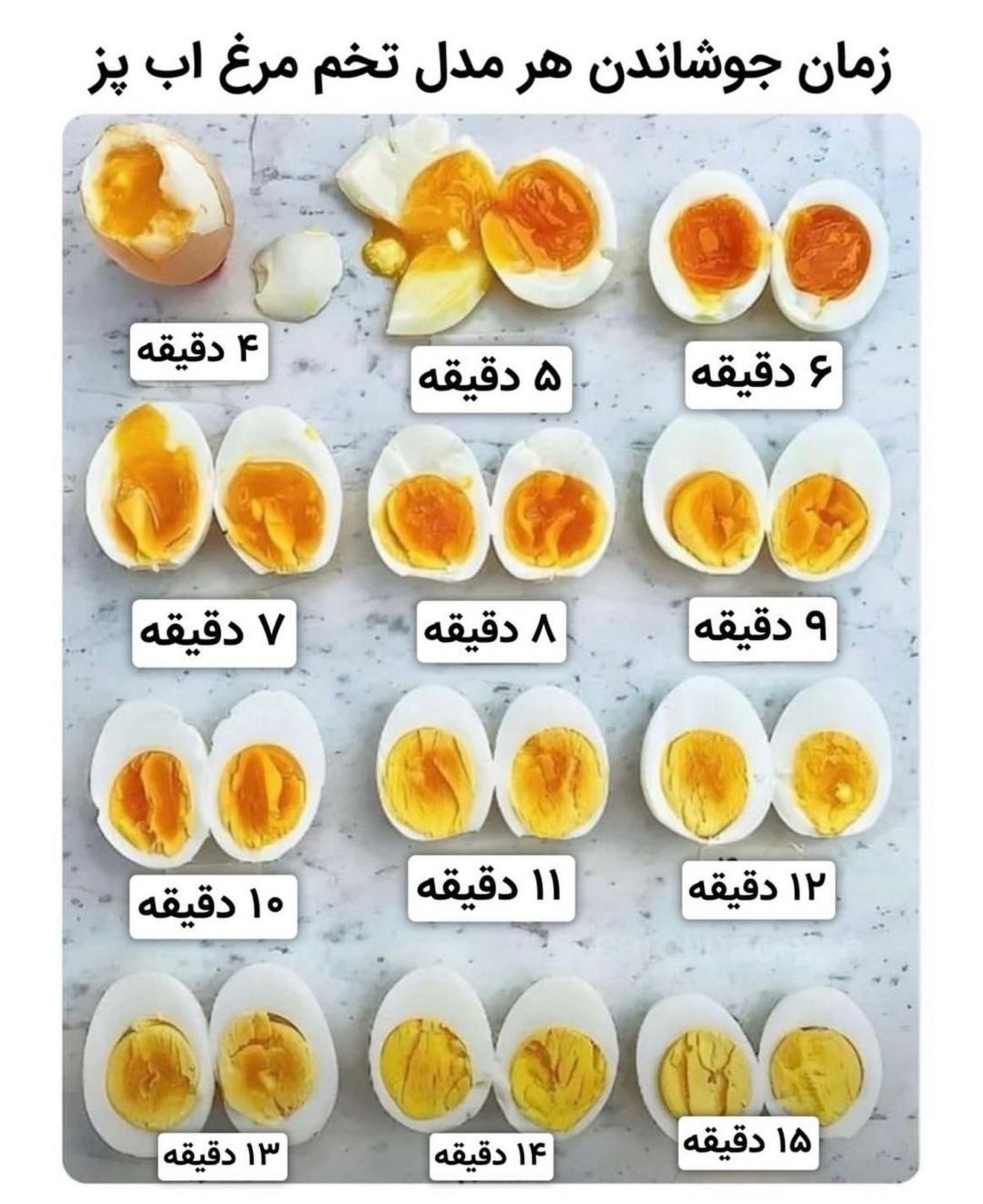 زمان جوشاندن هر مدل تخم‌مرغ آب‌پز