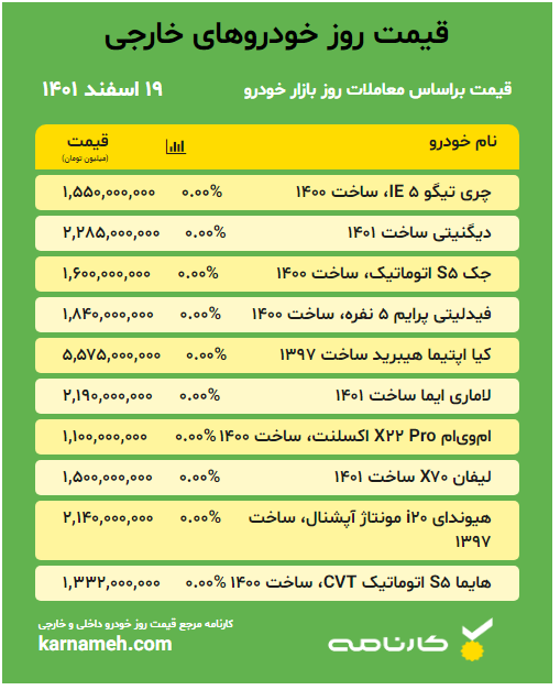 قیمت خودرو خارجی