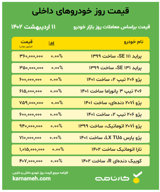 خودرو داخلی