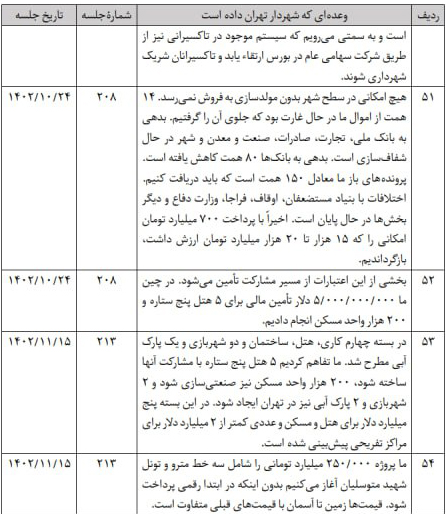 جدول وعده های زاکانی     12