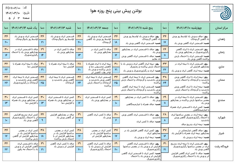 پیش بینی 2