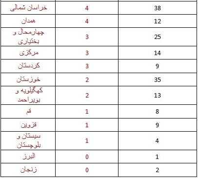 زمین لرزه اردیبهشت2