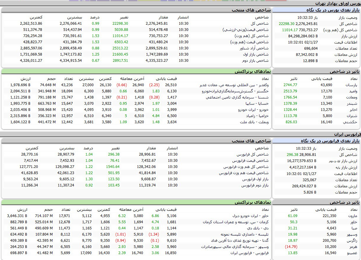 بورس امروز