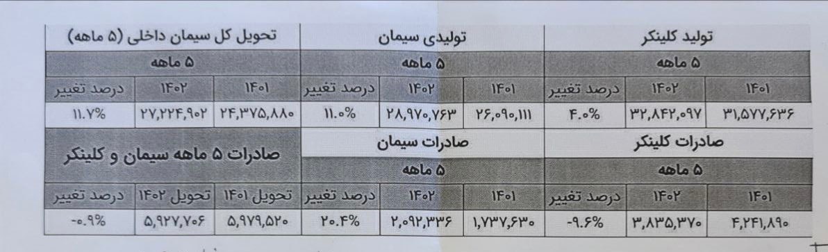 قیمت سیمان