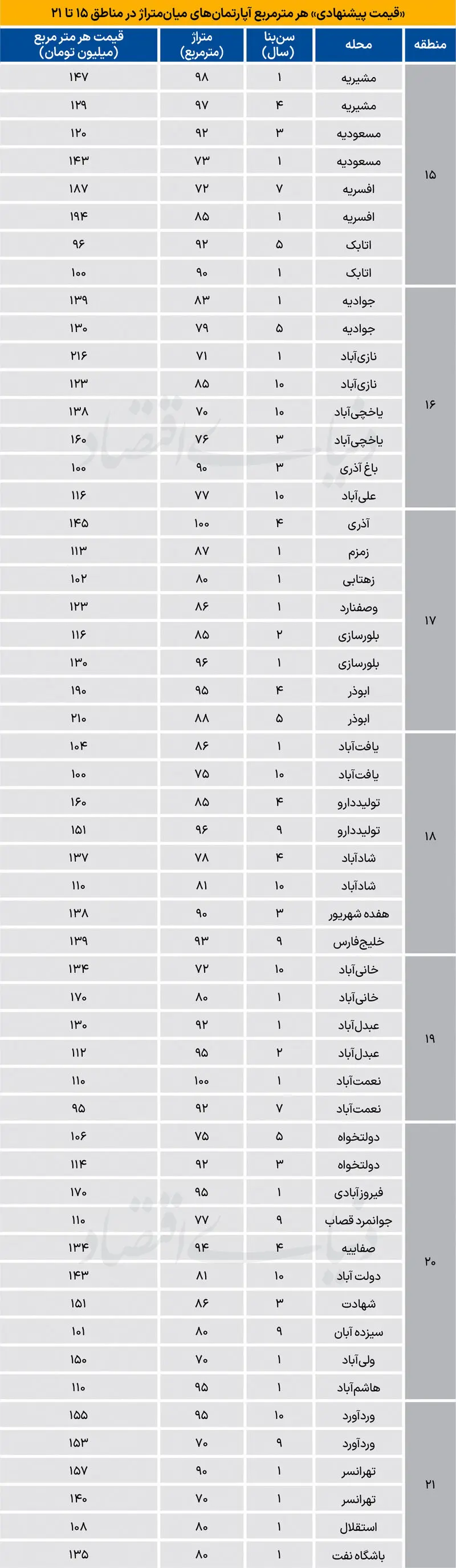 قیمت مسکن