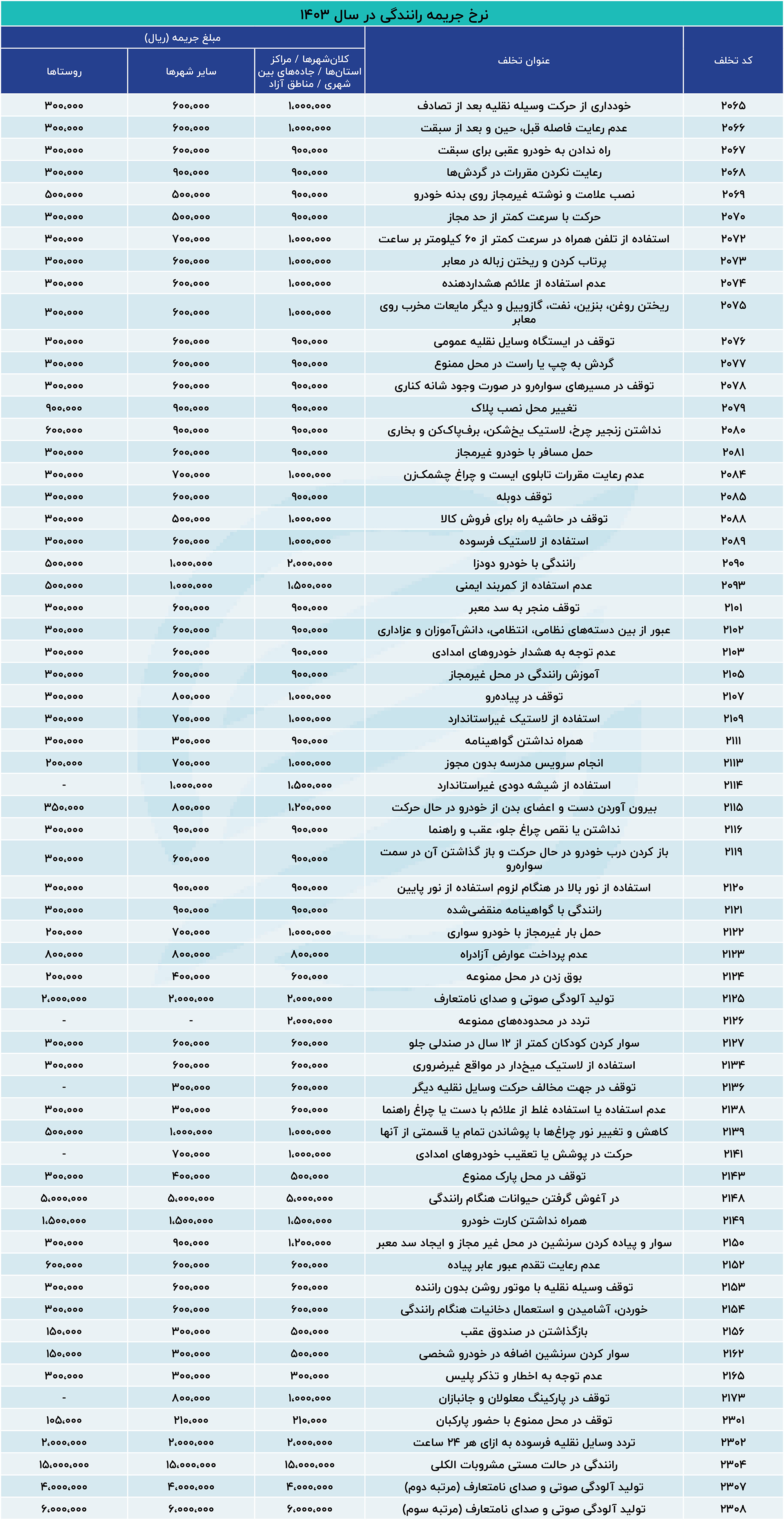 جدول جرائم رانندگی