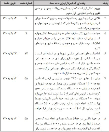 جدول وعده های زاکانی     2