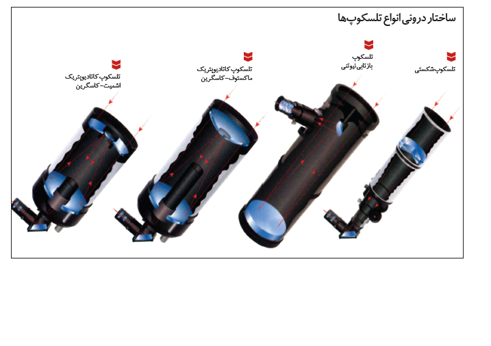 انواع تلسکوپ