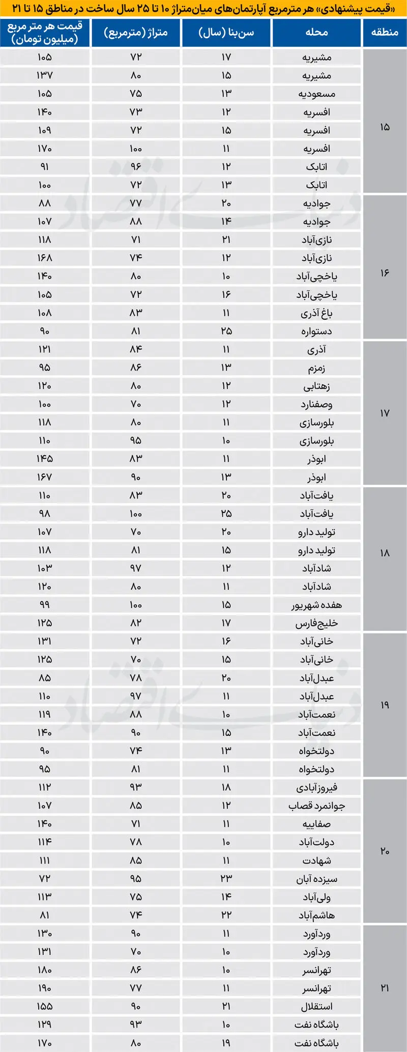 بازار+مسکن