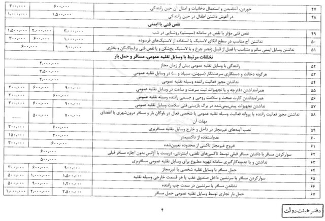 جداول نرخ جریمه های رانندگی