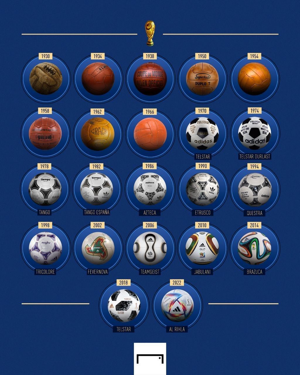 توپ های جام جهانی
