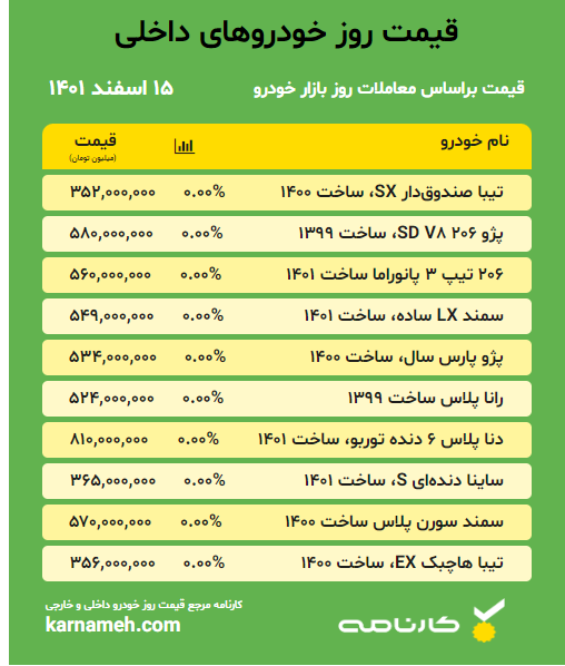 قیمت خودرو داخلی