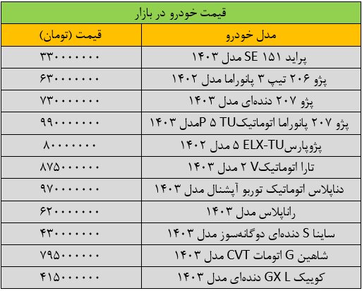 وضعیت بازار خودرو «افتضاح» شد/ آخرین قیمت سمند، شاهین، تارا و کوییک + جدول