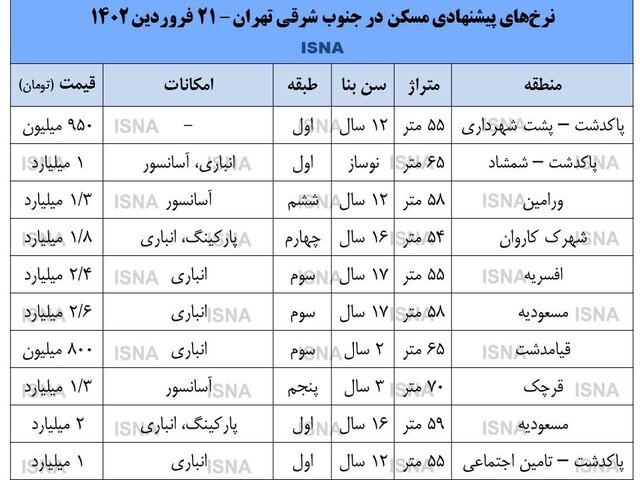 قیمت مسکن در جنوب تهران