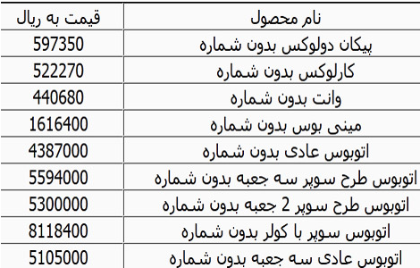 روزنامه ها