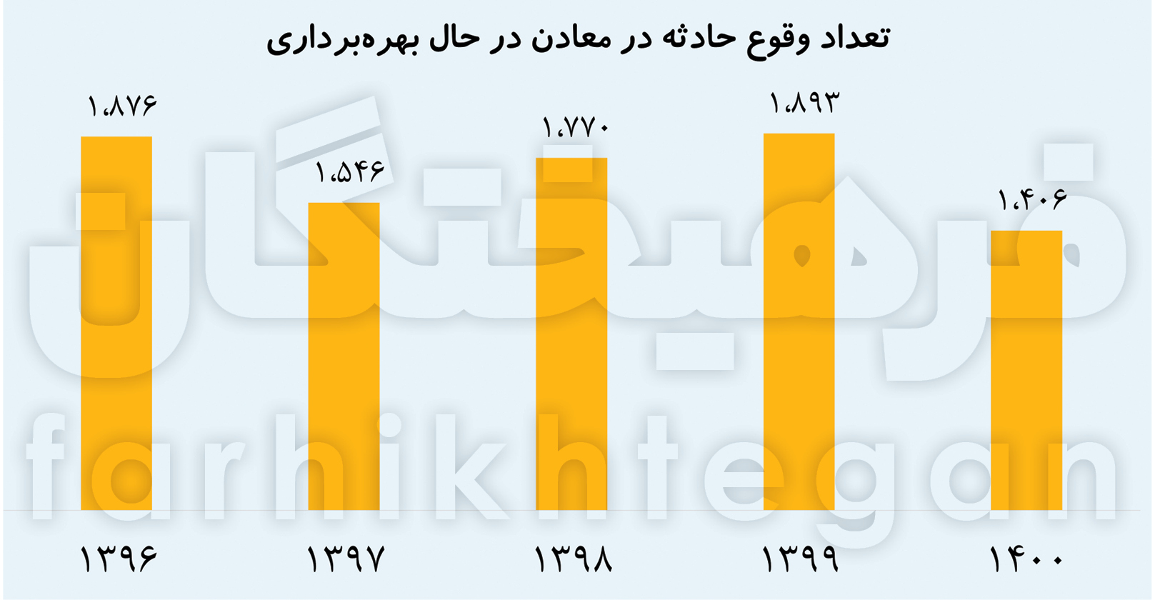 وضعیت معادن کشور