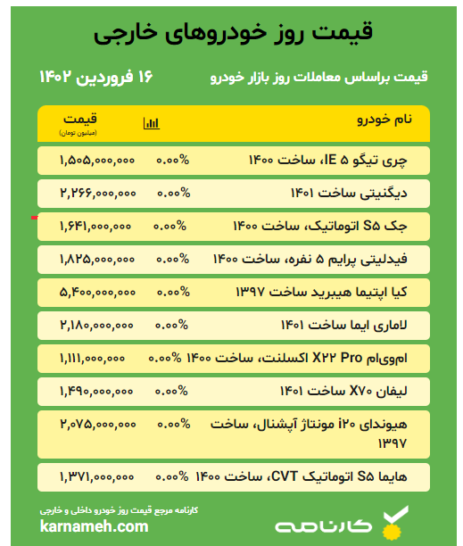 قیمت خودرو خارجی