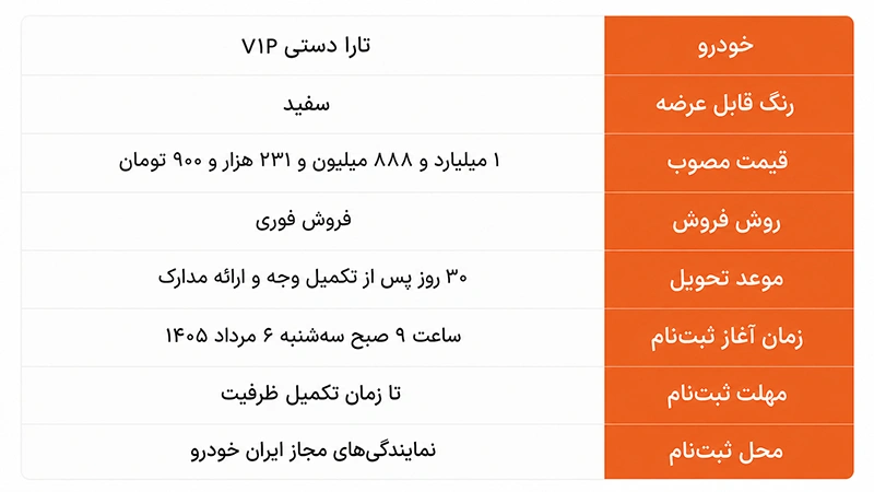 جزئیات طرح فروش فوری تارا V1P ویژه مردادماه