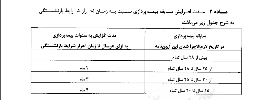 افزایش سن بازنشستگی ابلاغ شد