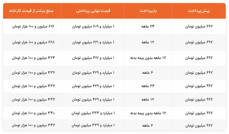 شرایط خرید ساینا S از بهمن لیزینگ