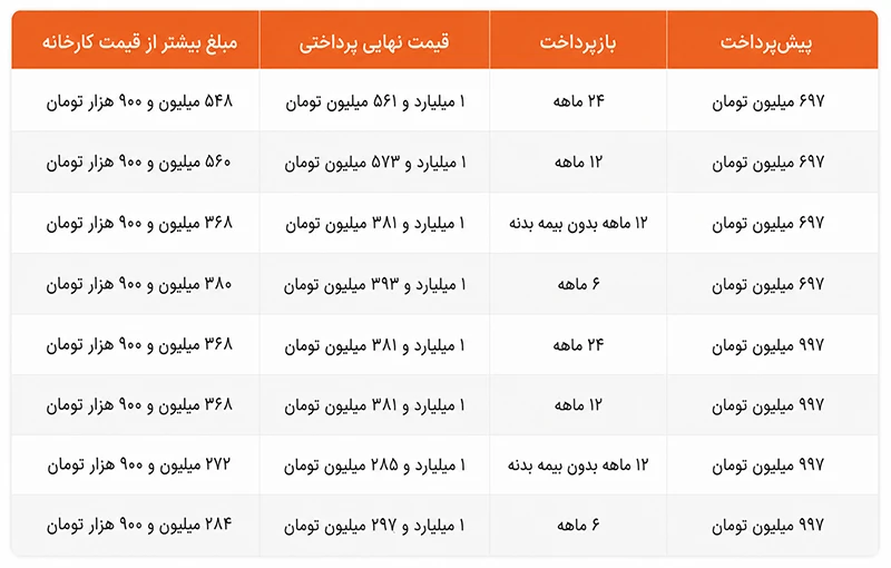 شرایط خرید کوییک RS از بهمن لیزینگ