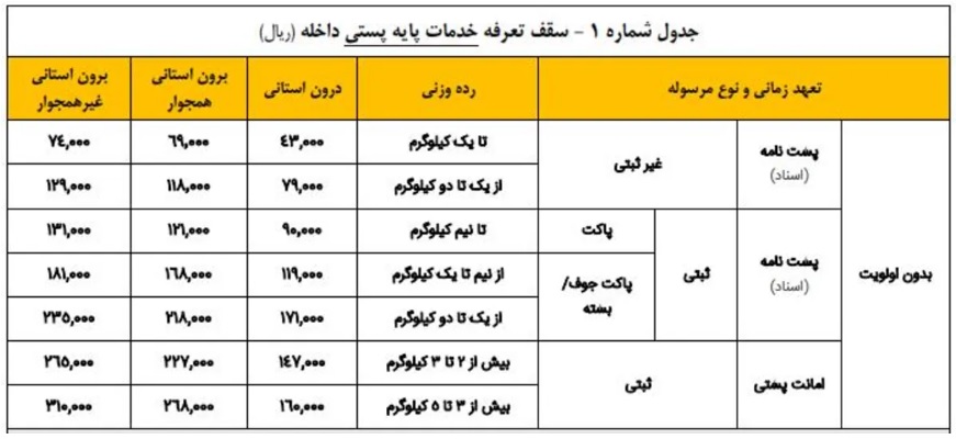 افزایش تعرفه پست 1