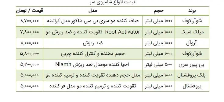 قیمت شامپو