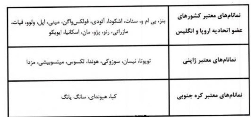 استاندارد واردات خودروهای کارکرده