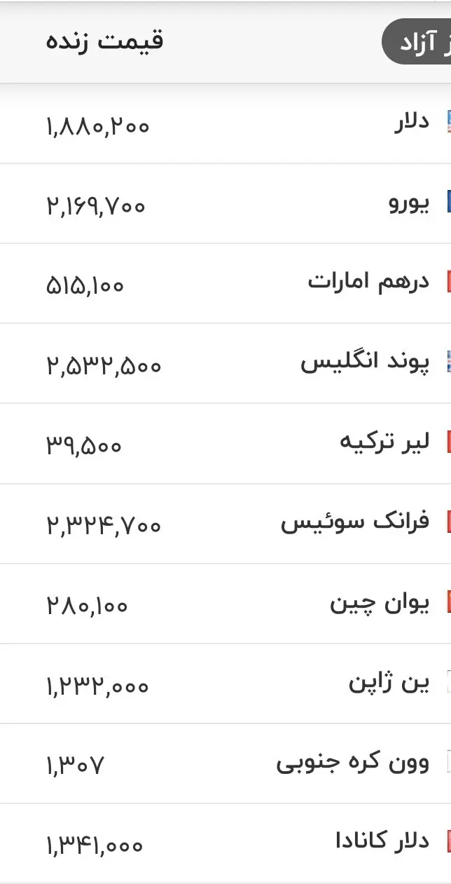 قیمت روز دلار و یورو ۱۷ مرداد ۱۴۰۵؛ کاهش ۶ هزار تومانی دلار + جدول