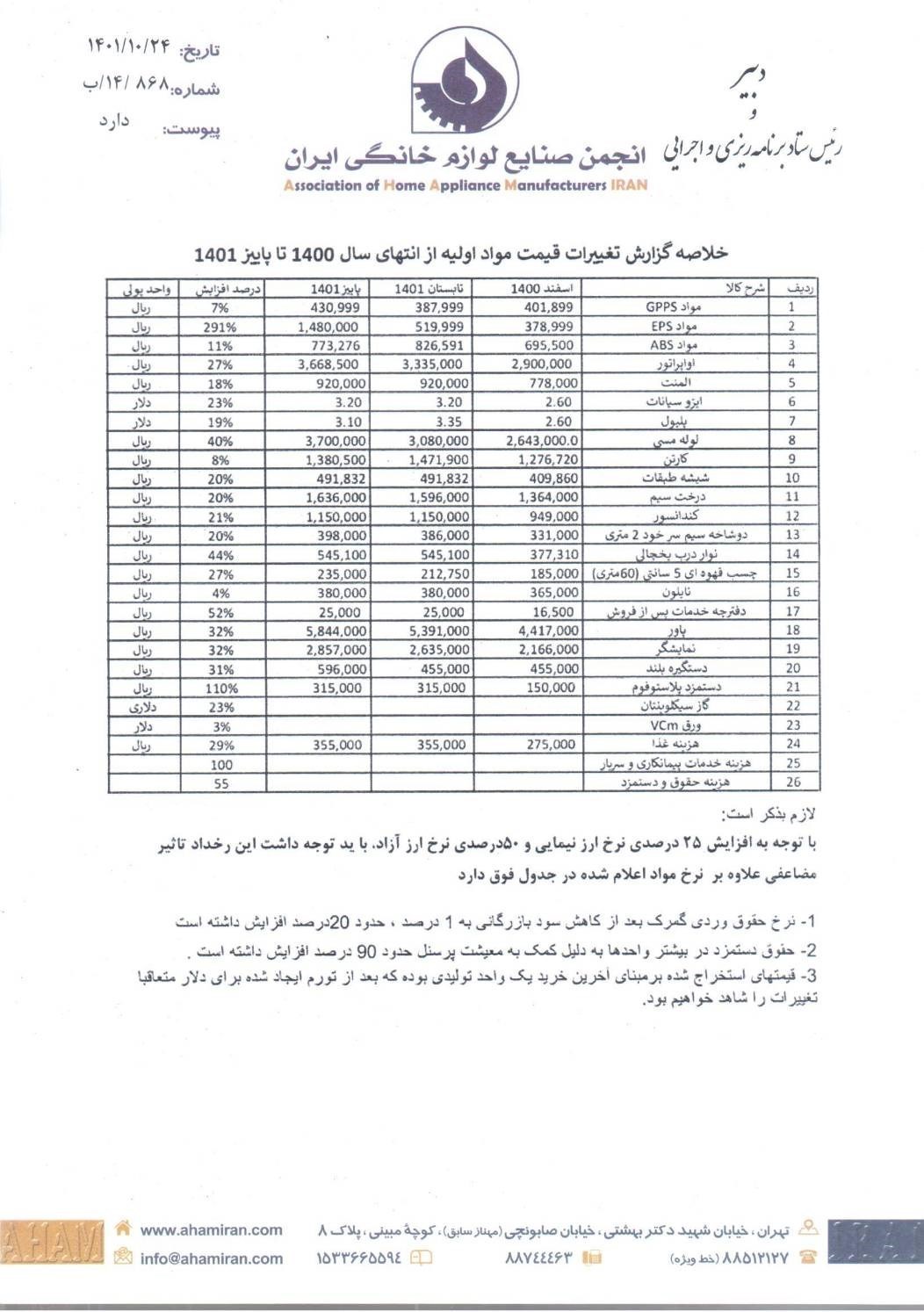 واکنش انجمن صنایع لوازم خانگی ایران به افزایش قیمت ها در بازار + سند
