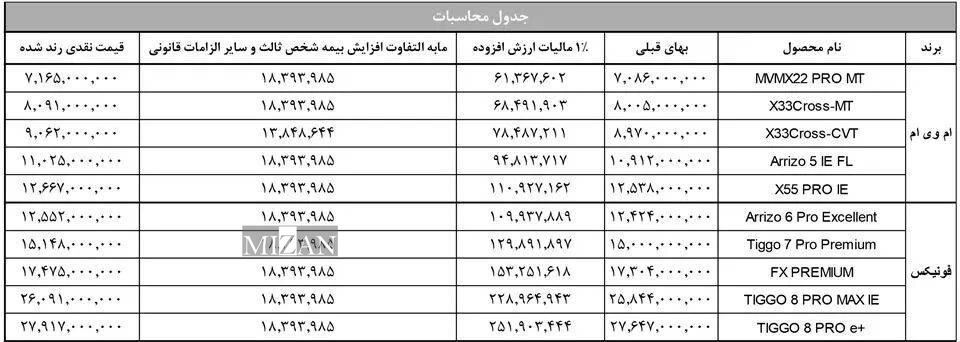 قیمت محصولات مدیران خودرو 1