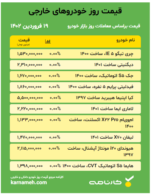 خودرو خارجی