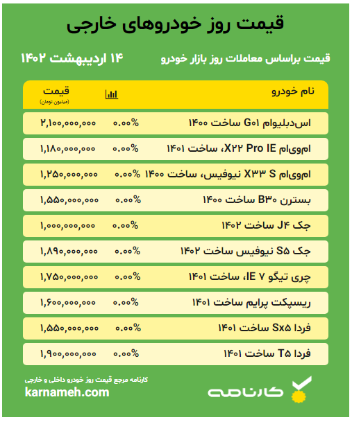 قیمت خودرو خارجی