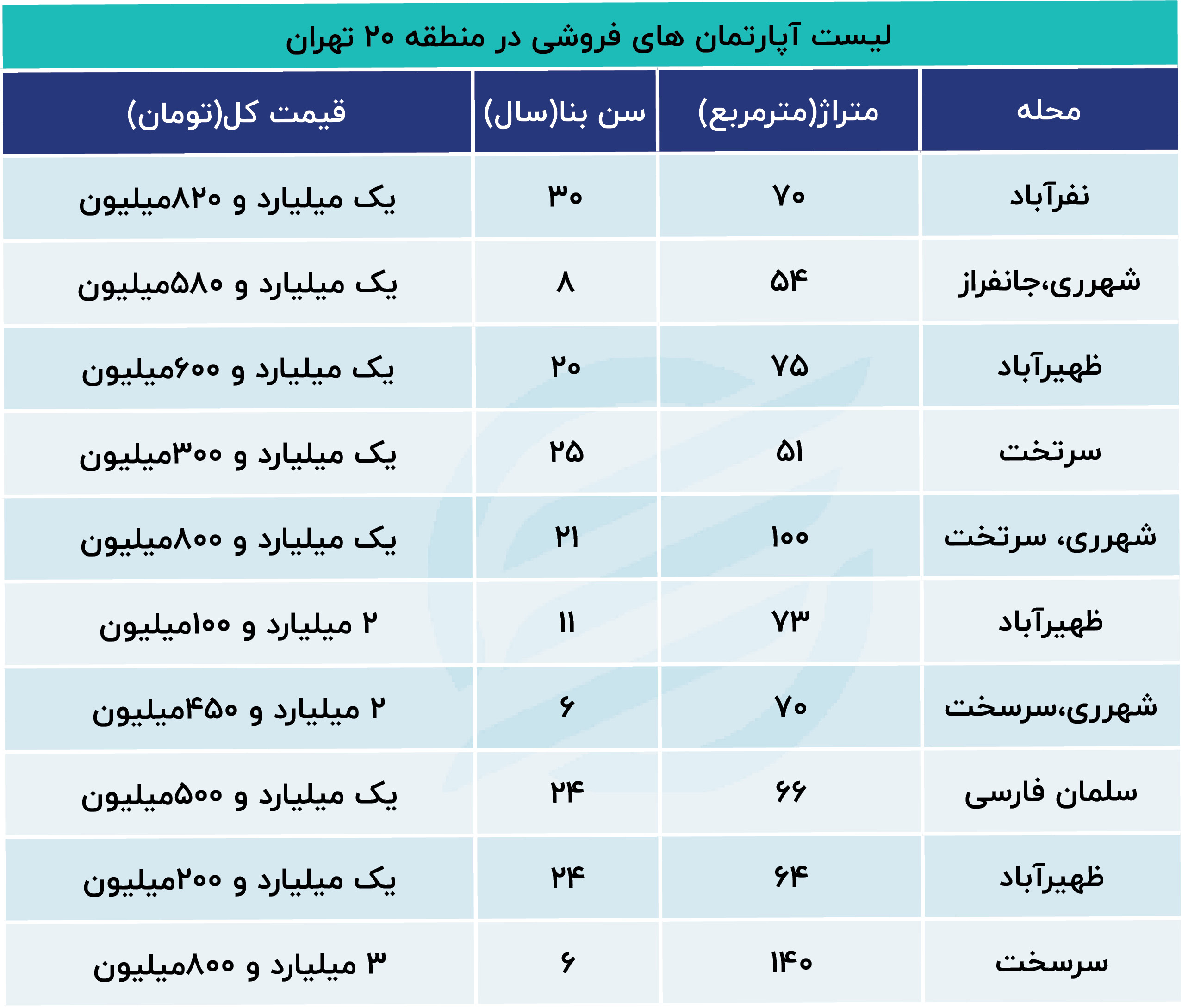 خرید خانه