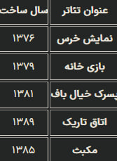 بازیگری در تئاتر سوسن پرور