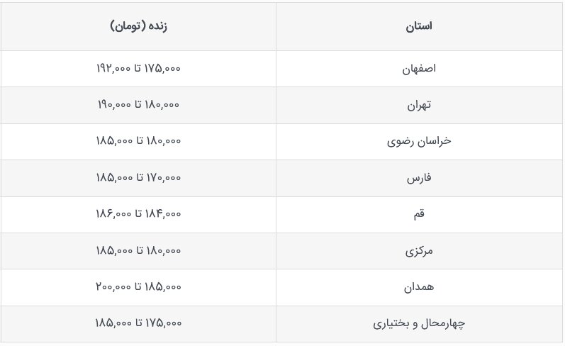 قیمت گوساله