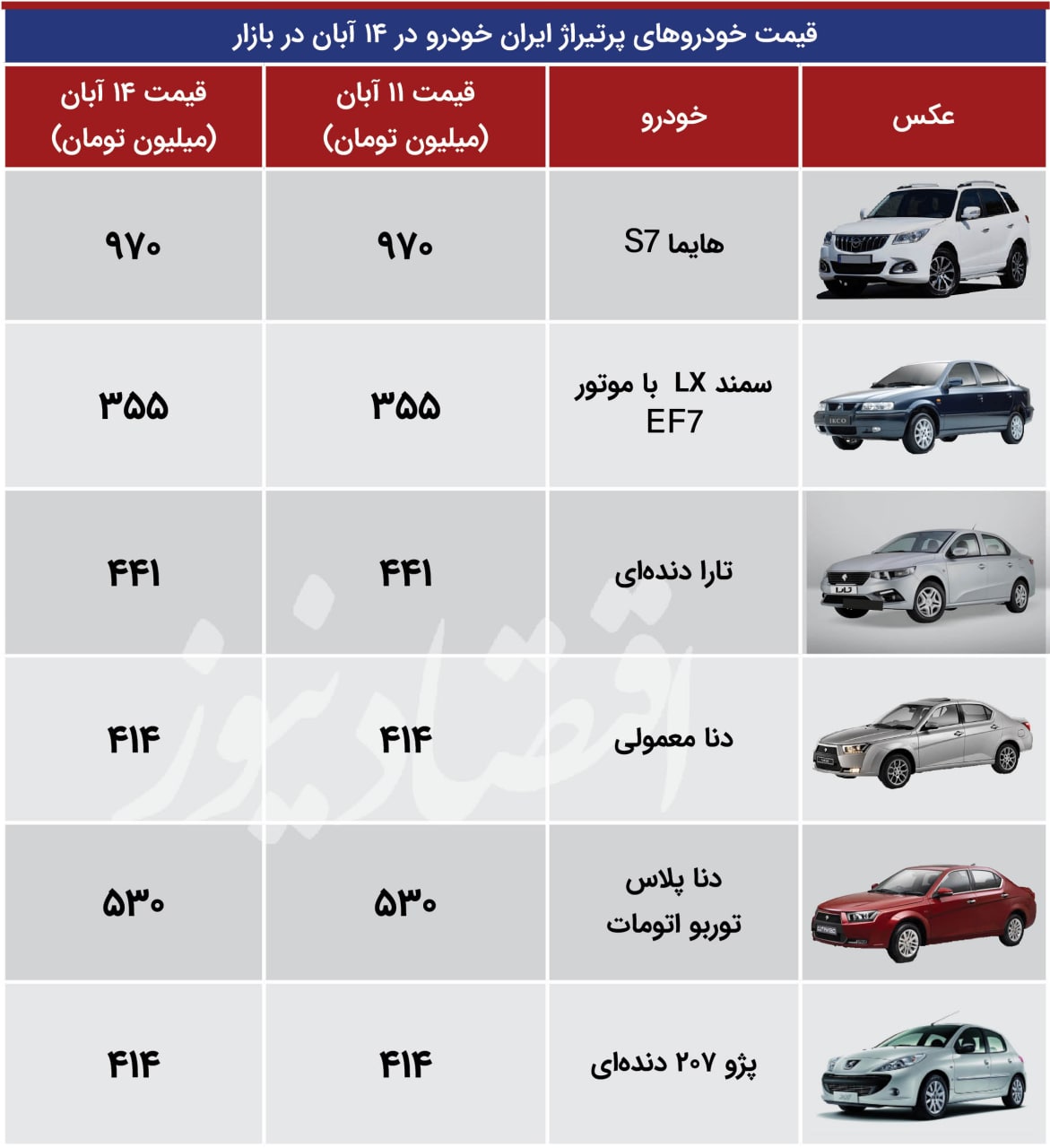 لیست قیمت خودرو