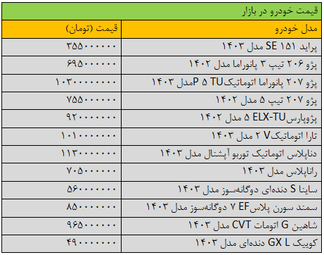 قیمت خودرو