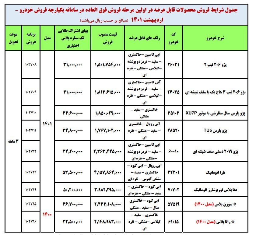 ایران خودرو