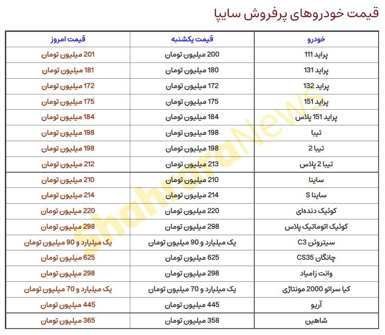 قیمت محصولات سایپا