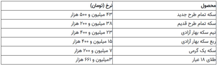 قیمت طلا