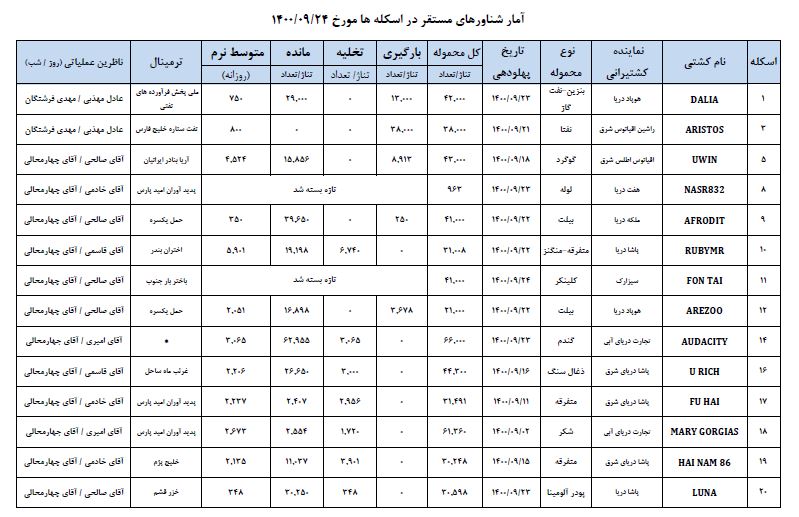 واردات گندم 1