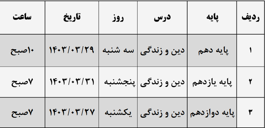 تغییر زمان اجرای آزمون